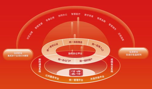 安全牛發布全景圖 北信源覆蓋46項細分領域，持續領跑網絡與信息安全軟件開發